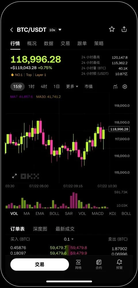 ouyi交易对选择页面